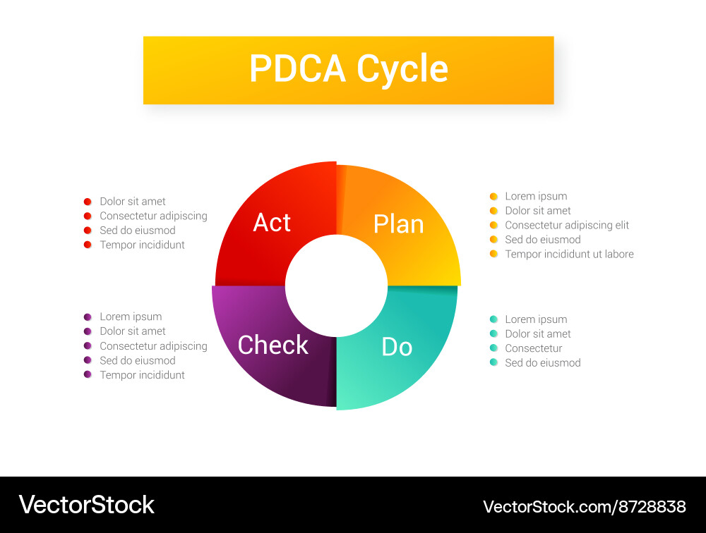 PDCA Cycle Diagram - Continuous Improvement Vector Image