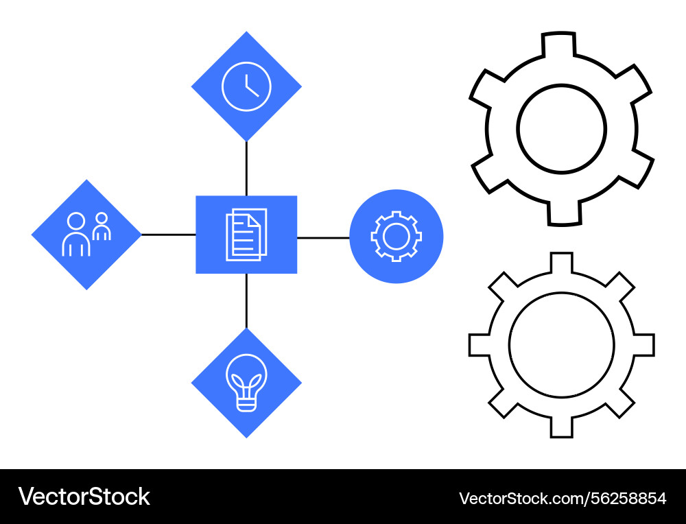 Process workflow highlighting collaboration time vector image