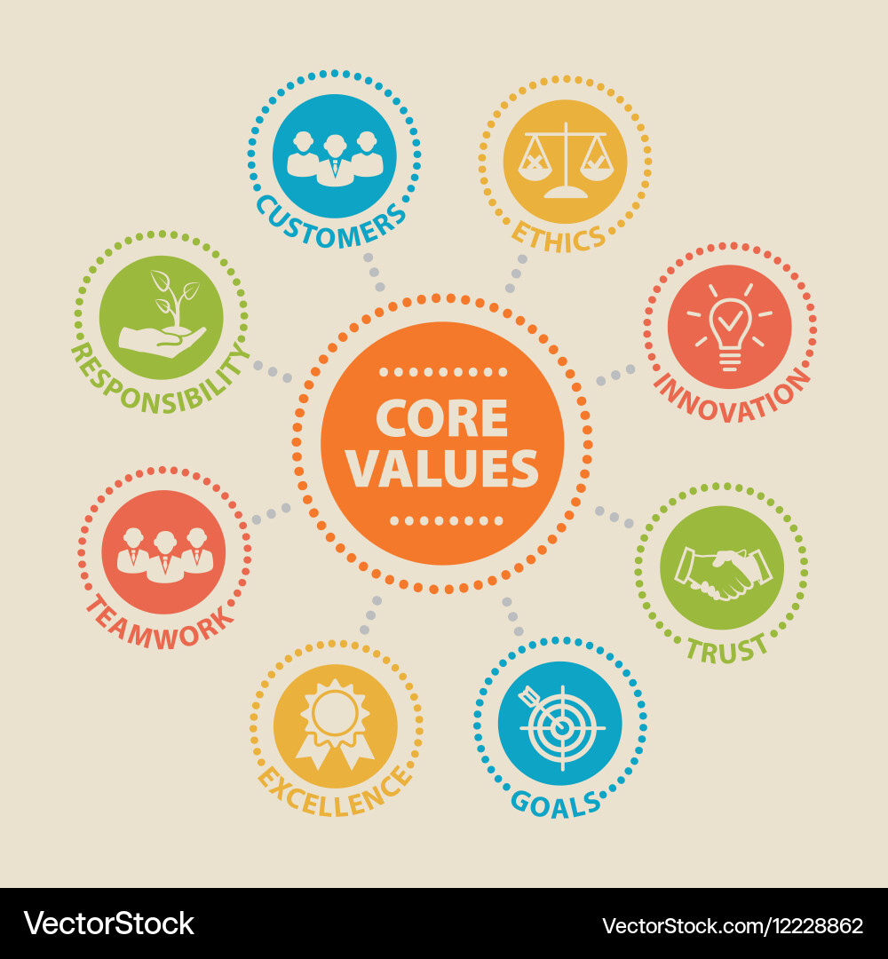 Business Values and Concepts vector image