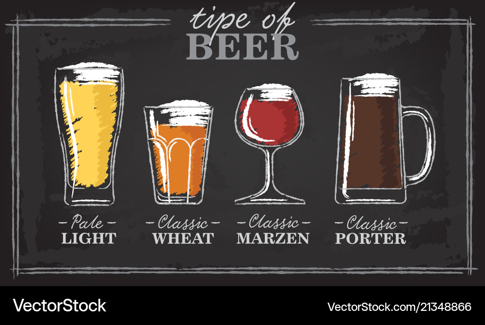Beer types a visual guide Beer types a visual guide vector image