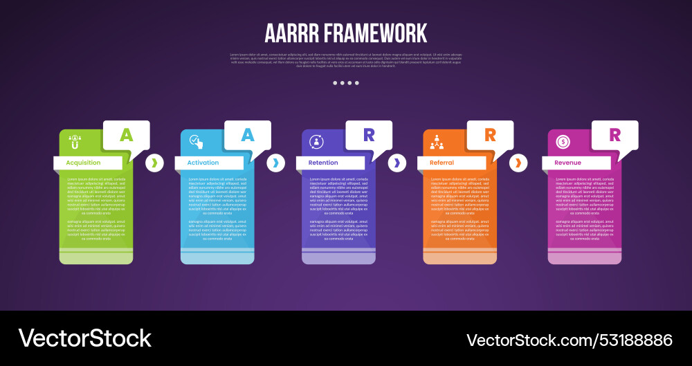 Aarrr pirate metrics framework infographic Aarrr pirate metrics framework infographic vector image