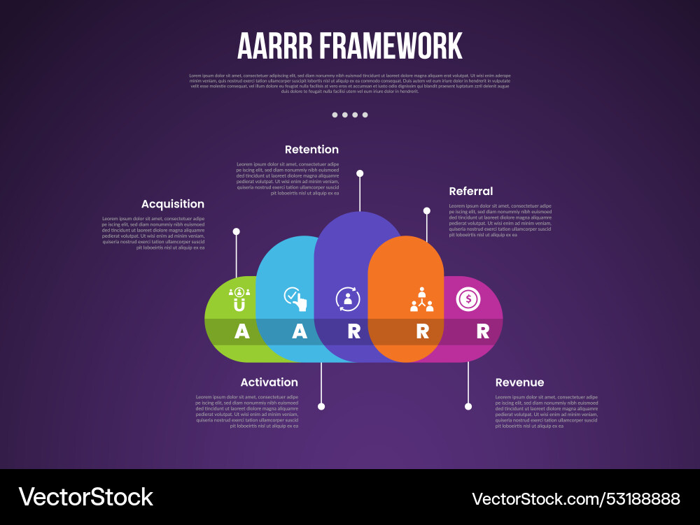 Aarrr pirate metrics framework infographic Aarrr pirate metrics framework infographic vector image