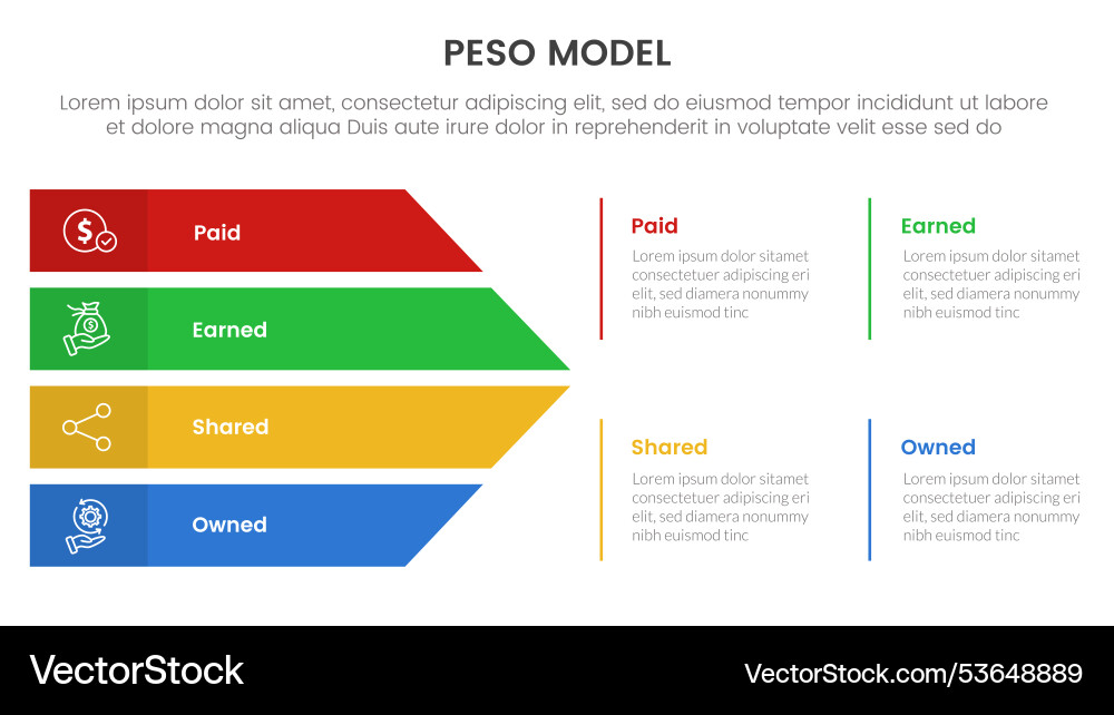 Peso model strategic framework infographic 4 Peso model strategic framework infographic 4 vector image