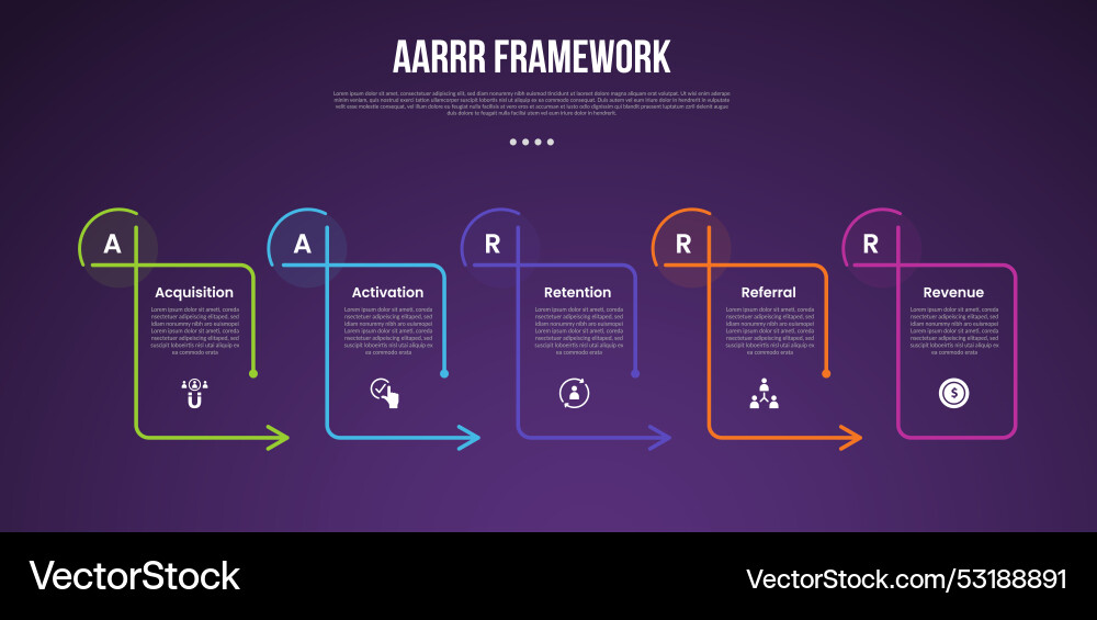 Aarrr pirate metrics framework infographic Aarrr pirate metrics framework infographic vector image