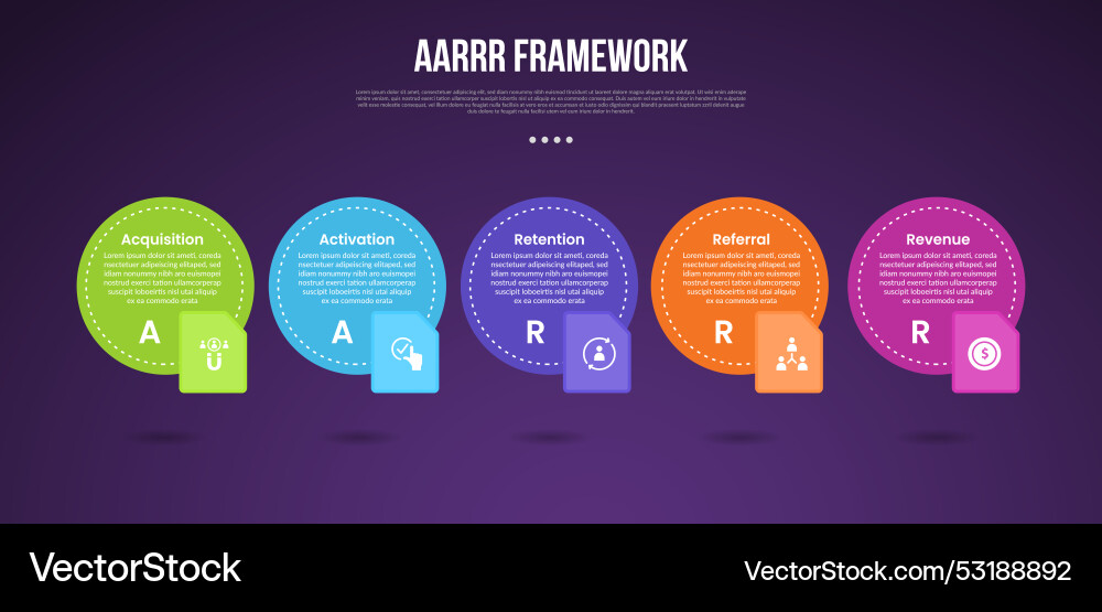 Aarrr pirate metrics framework infographic Aarrr pirate metrics framework infographic vector image