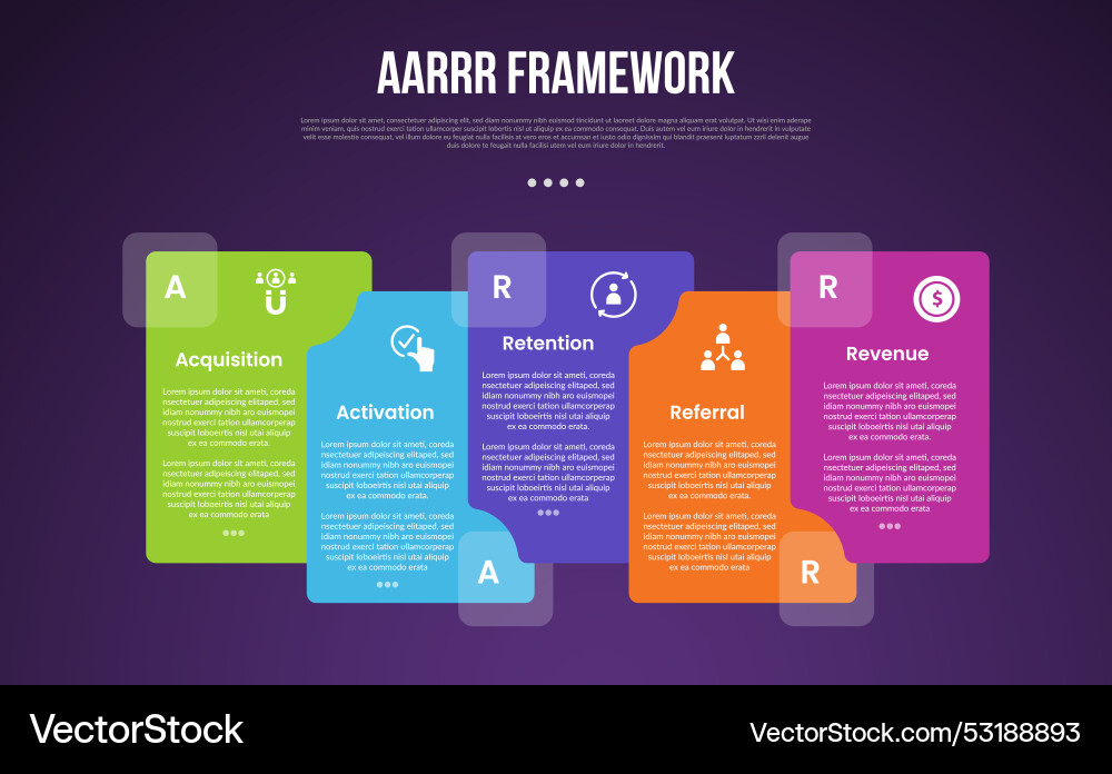Aarrr pirate metrics framework infographic Aarrr pirate metrics framework infographic vector image