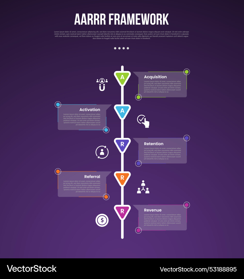Aarrr pirate metrics framework infographic Vector Image