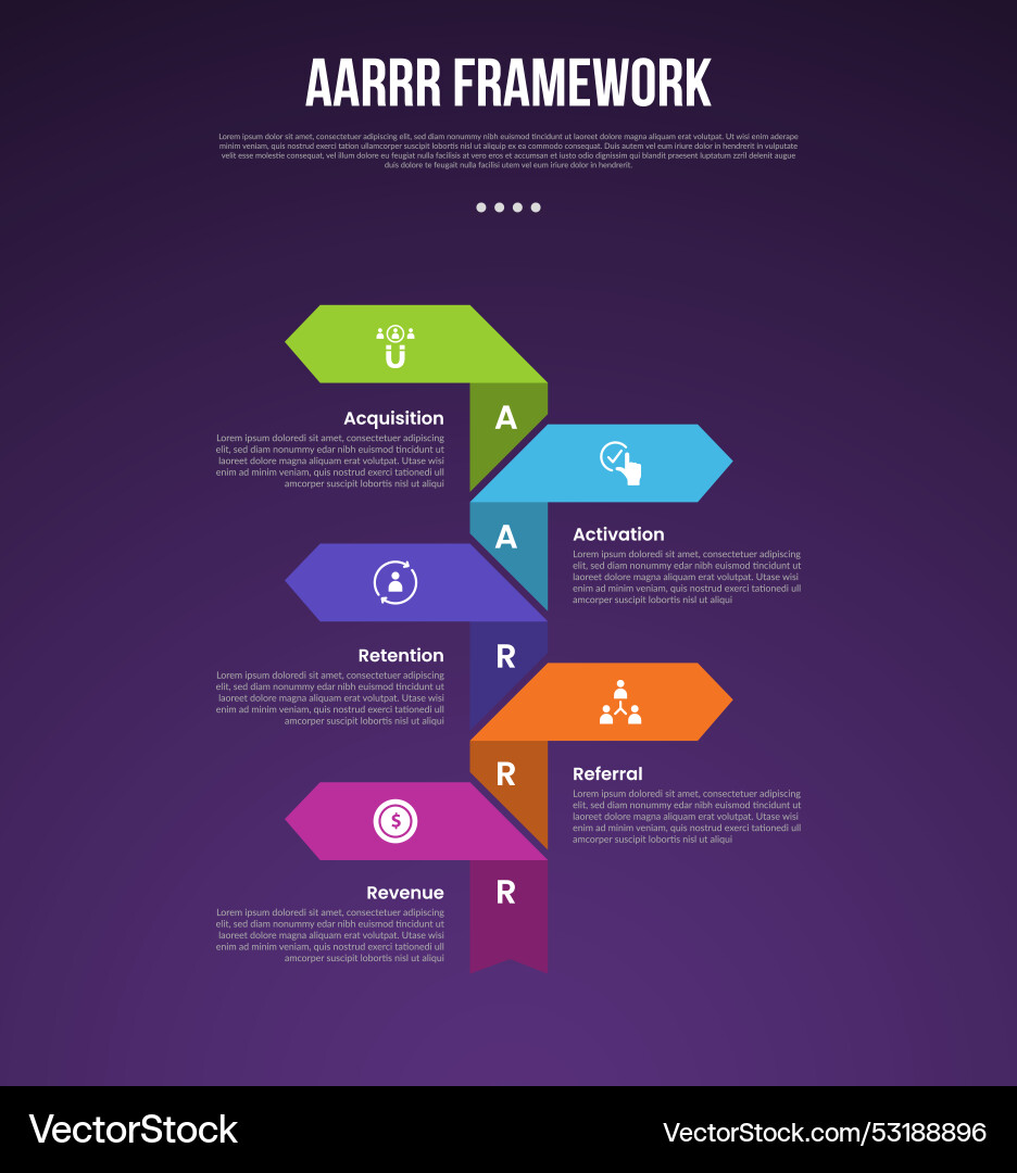 Aarrr pirate metrics framework infographic Aarrr pirate metrics framework infographic vector image