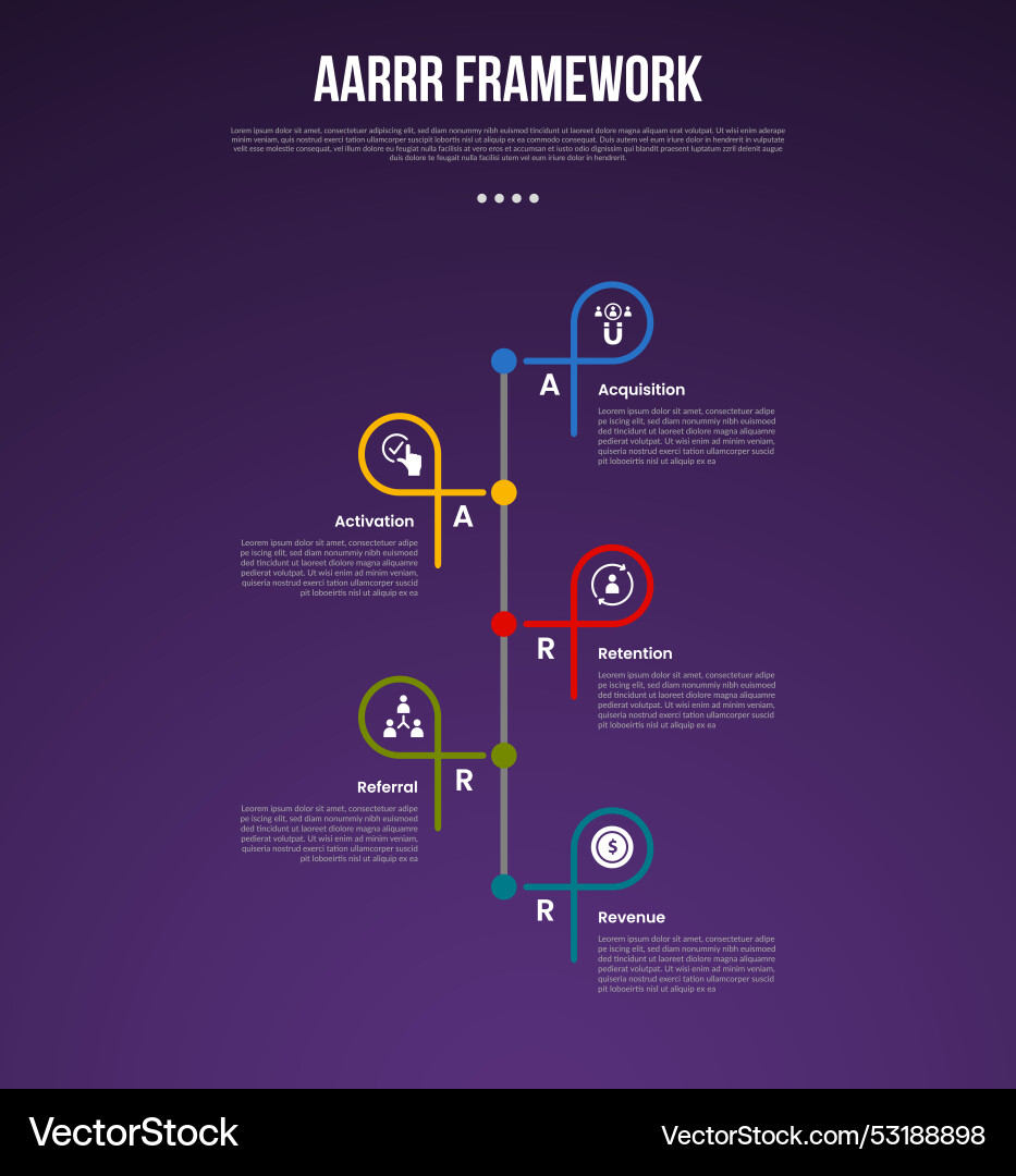 Aarrr pirate metrics framework infographic Aarrr pirate metrics framework infographic vector image