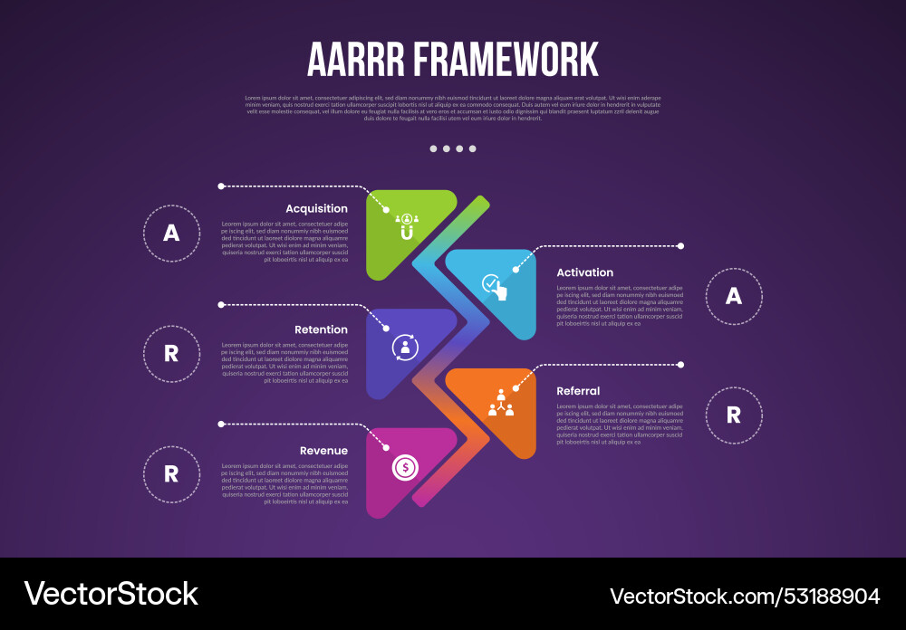 Aarrr pirate metrics framework infographic Vector Image