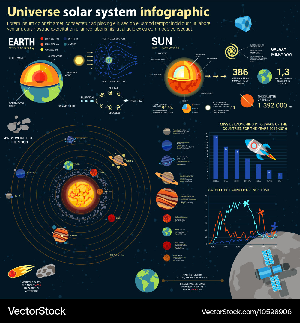 Solar System & Universe Infographic Vector Image