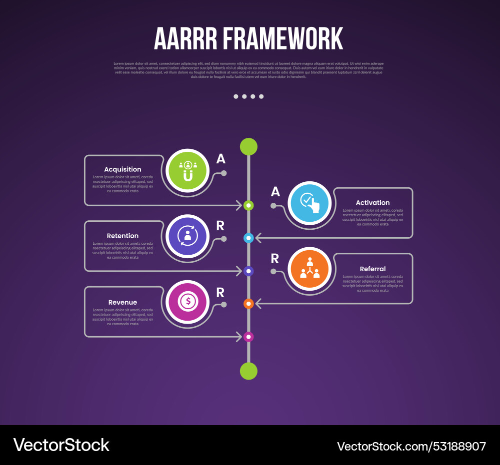 Aarrr pirate metrics framework infographic Aarrr pirate metrics framework infographic vector image