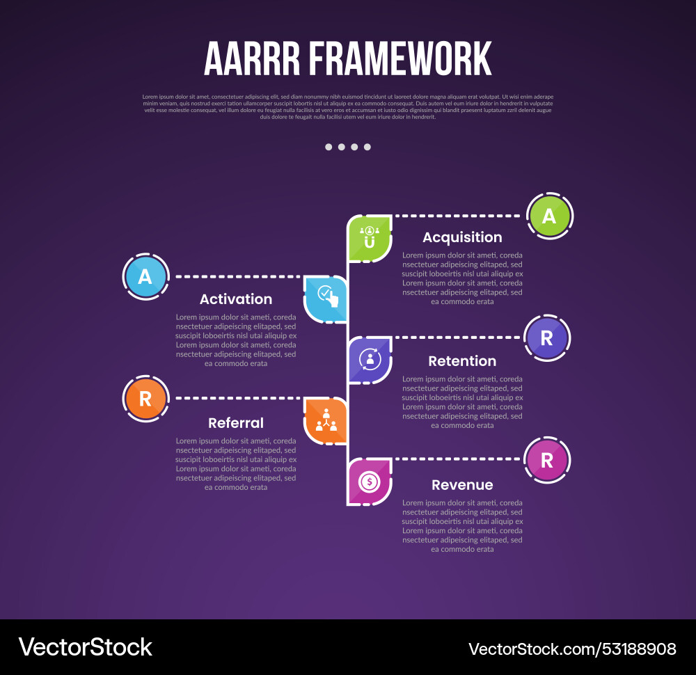 Aarrr pirate metrics framework infographic Aarrr pirate metrics framework infographic vector image