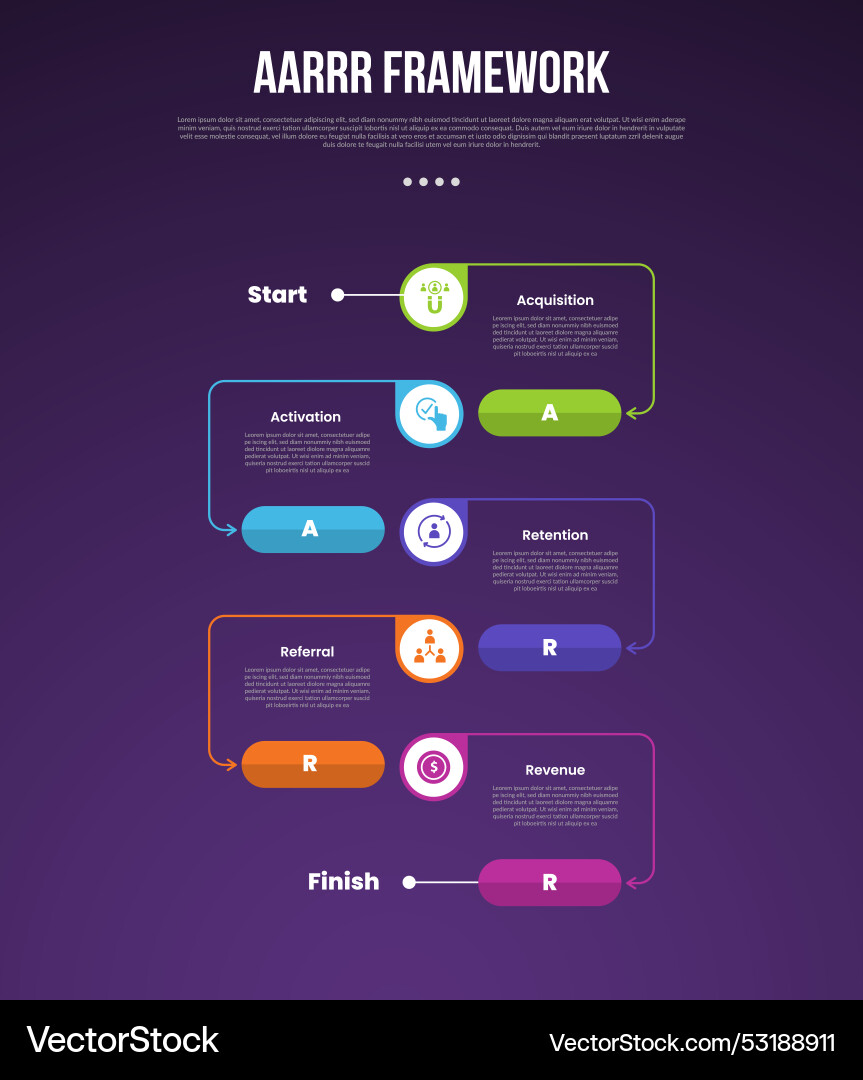 Aarrr pirate metrics framework infographic Aarrr pirate metrics framework infographic vector image