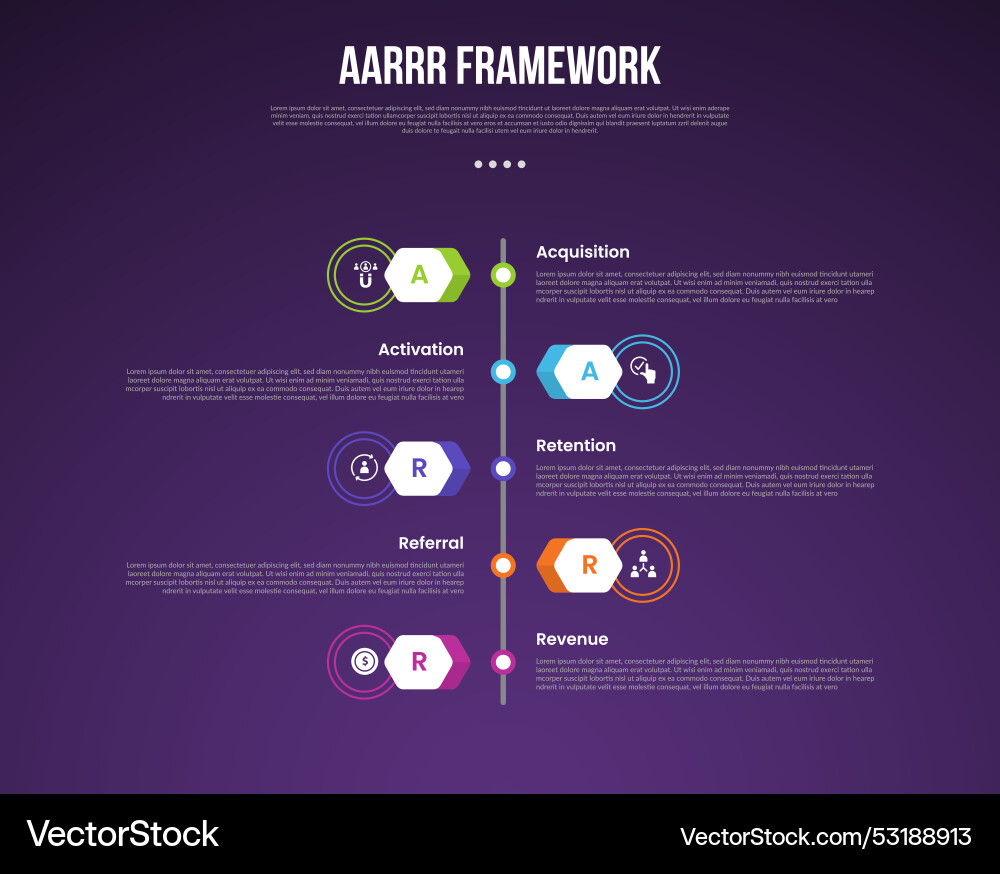 Aarrr pirate metrics framework infographic Aarrr pirate metrics framework infographic vector image