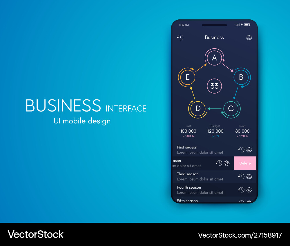 Mobile application interface ui design stock Mobile application interface ui design stock vector image