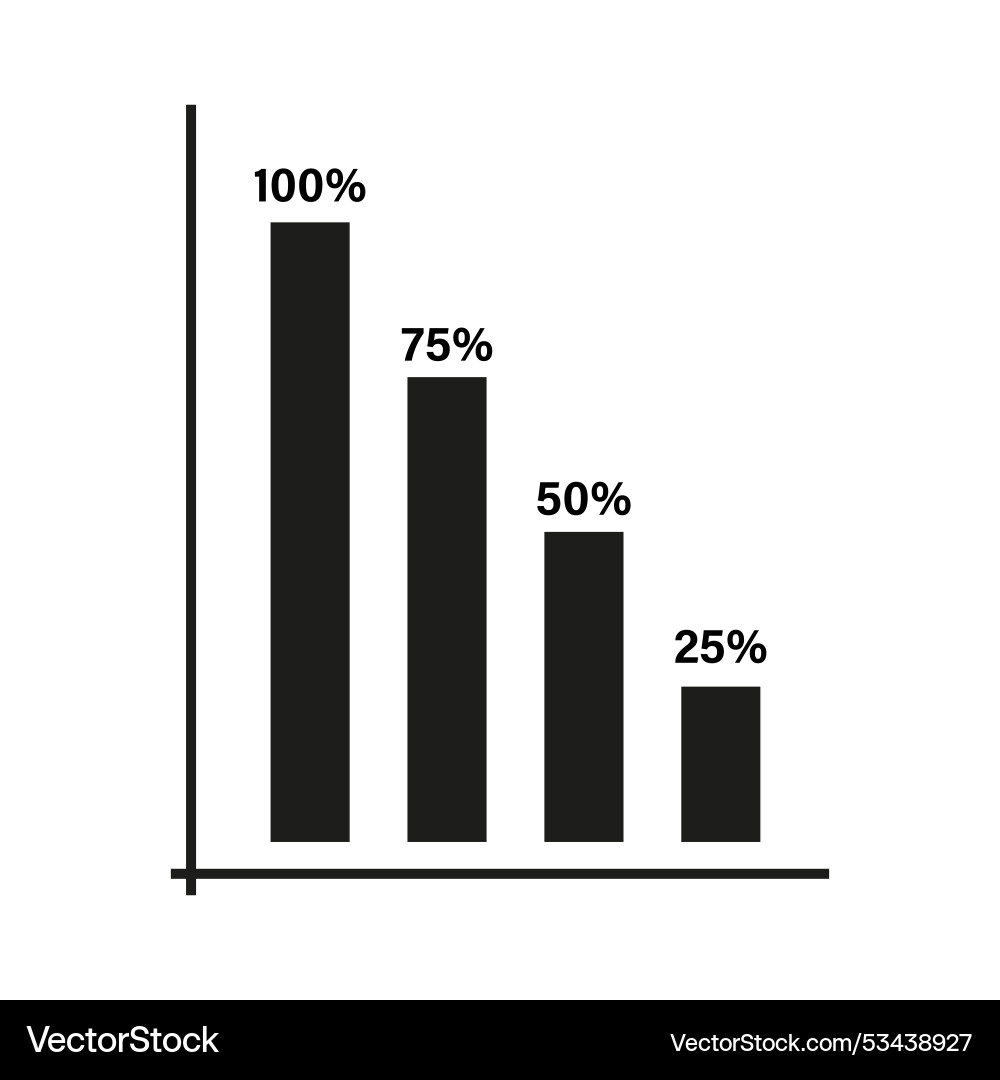 Bar chart percentage levels display data graph Bar chart percentage levels display data graph vector image
