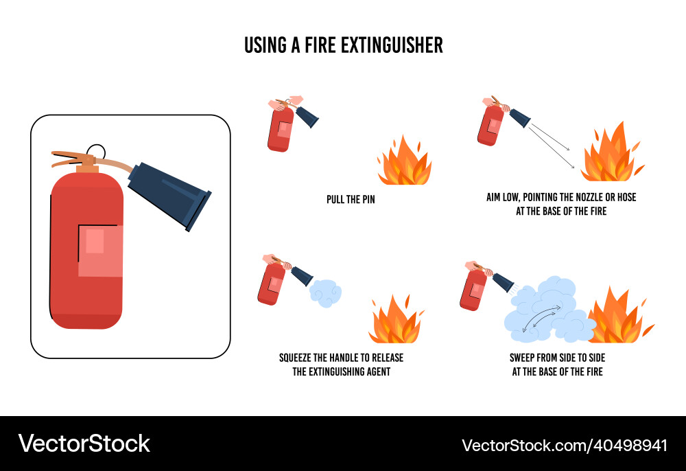 Fire extinguisher using in case of emergency flat Fire extinguisher using in case of emergency flat vector image