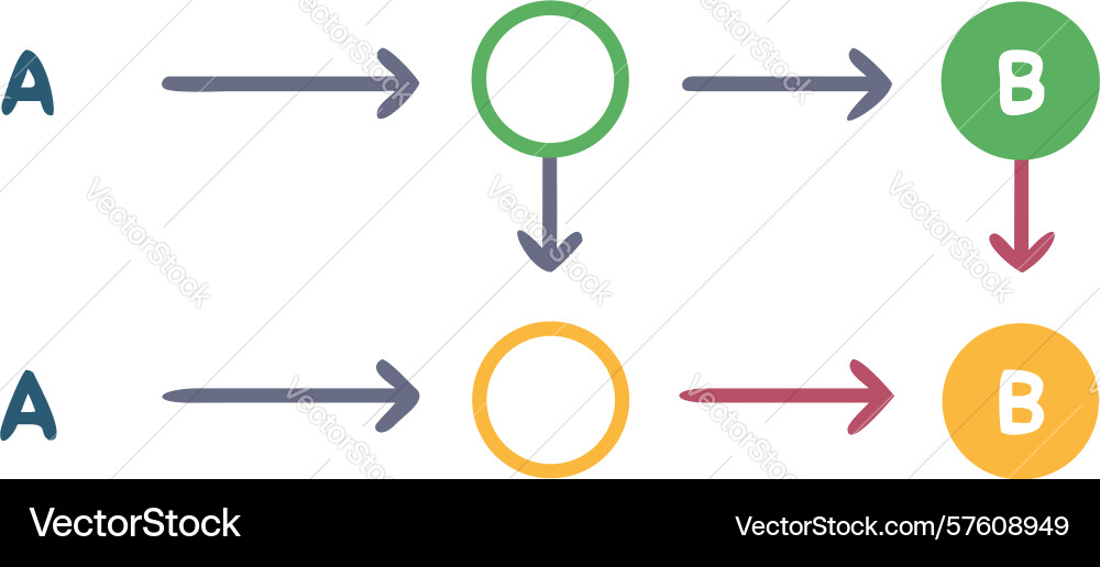 Simple process flowchart a to b c d vector image