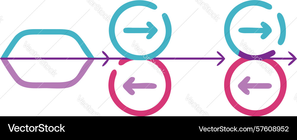 Linear process flow with integrated feedback loop vector image