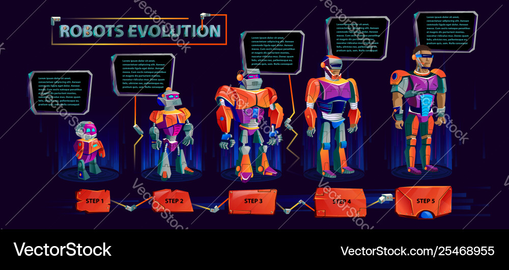 Evolution robots technological progress Evolution robots technological progress vector image