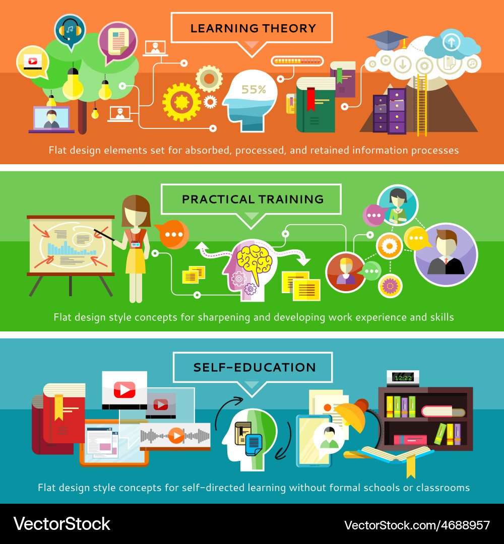 Learning & Development Concepts vector image