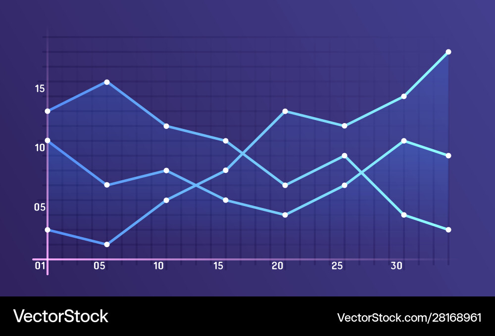 Graphs and charts vector image