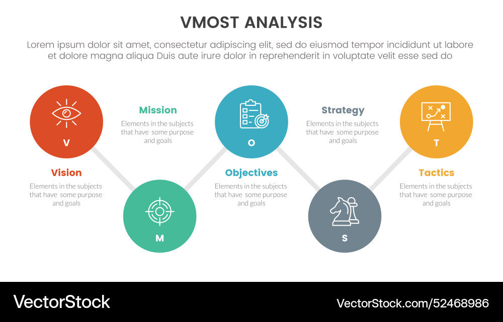 Vmost analysis model framework infographic with 5 Vmost analysis model framework infographic with 5 vector image