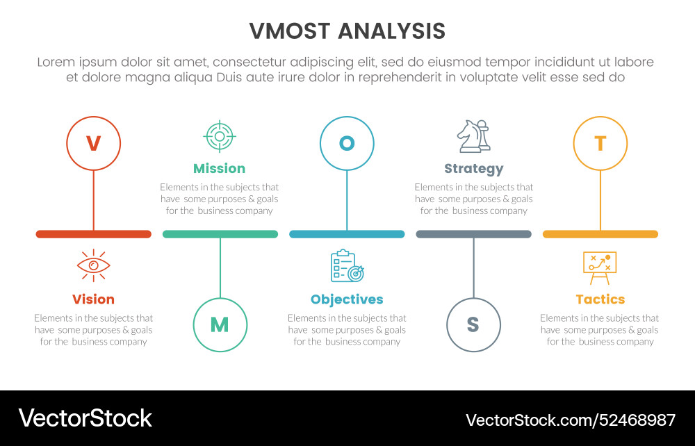 Vmost analysis model framework infographic with 5 vector image