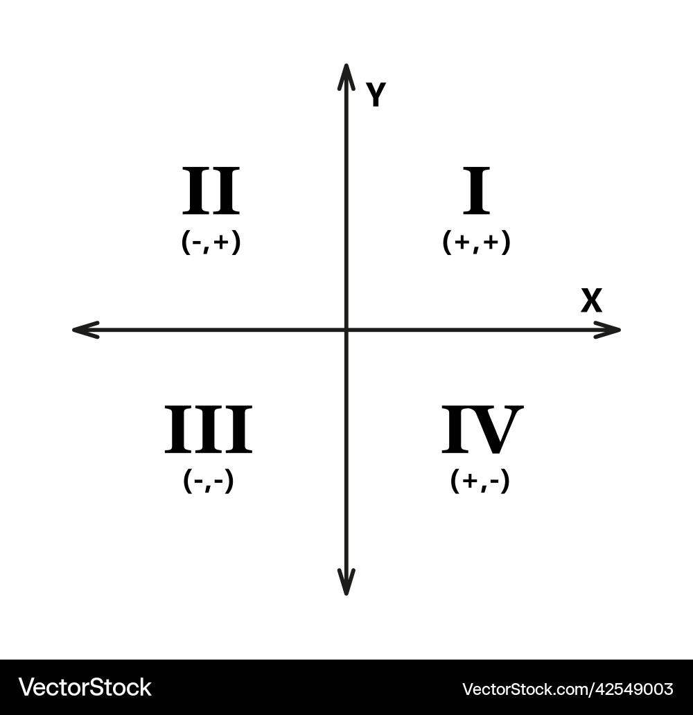 Two-Dimensional Cartesian Coordinate System vector image