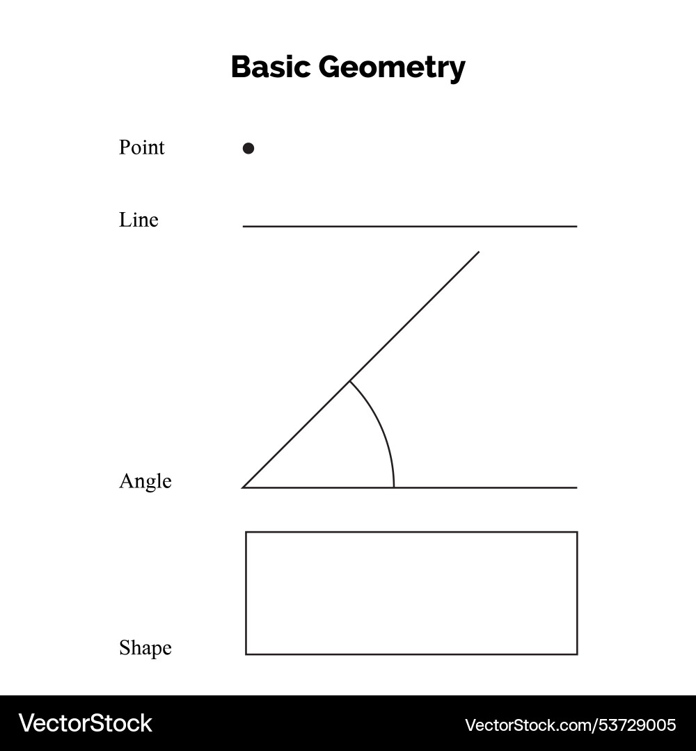 Basic geometry elements with point line angle Basic geometry elements with point line angle Vector Image