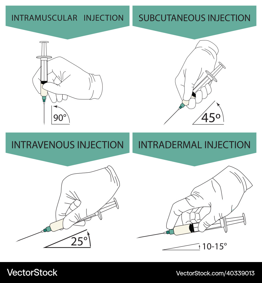 How to make an injection correctly How to make an injection correctly vector image