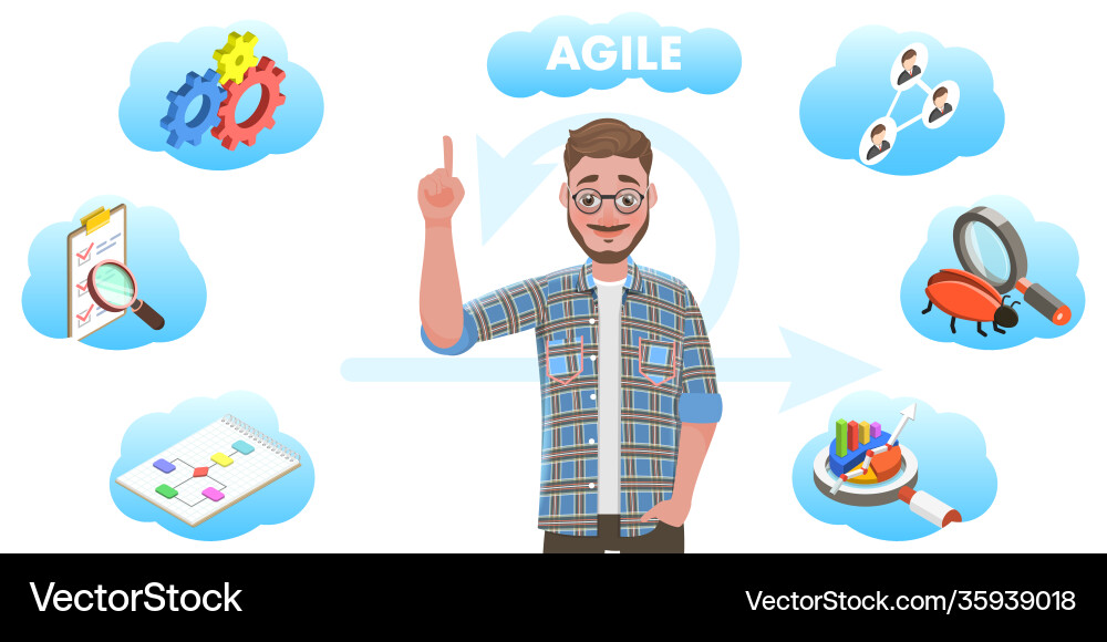 Agile Software Development Concept vector image