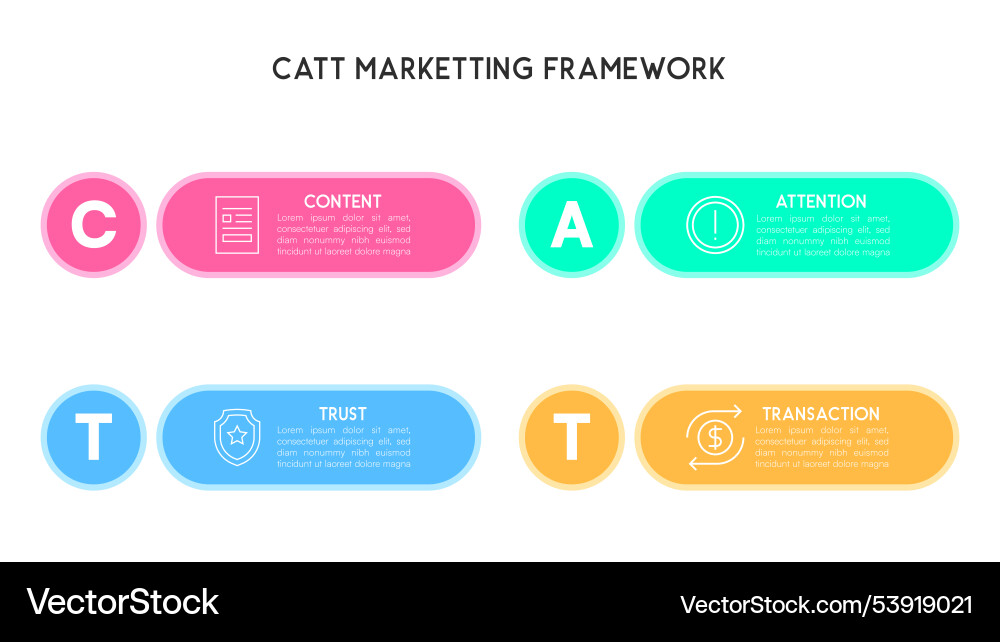 Horizontal catt marketing framework visual guide Horizontal catt marketing framework visual guide vector image