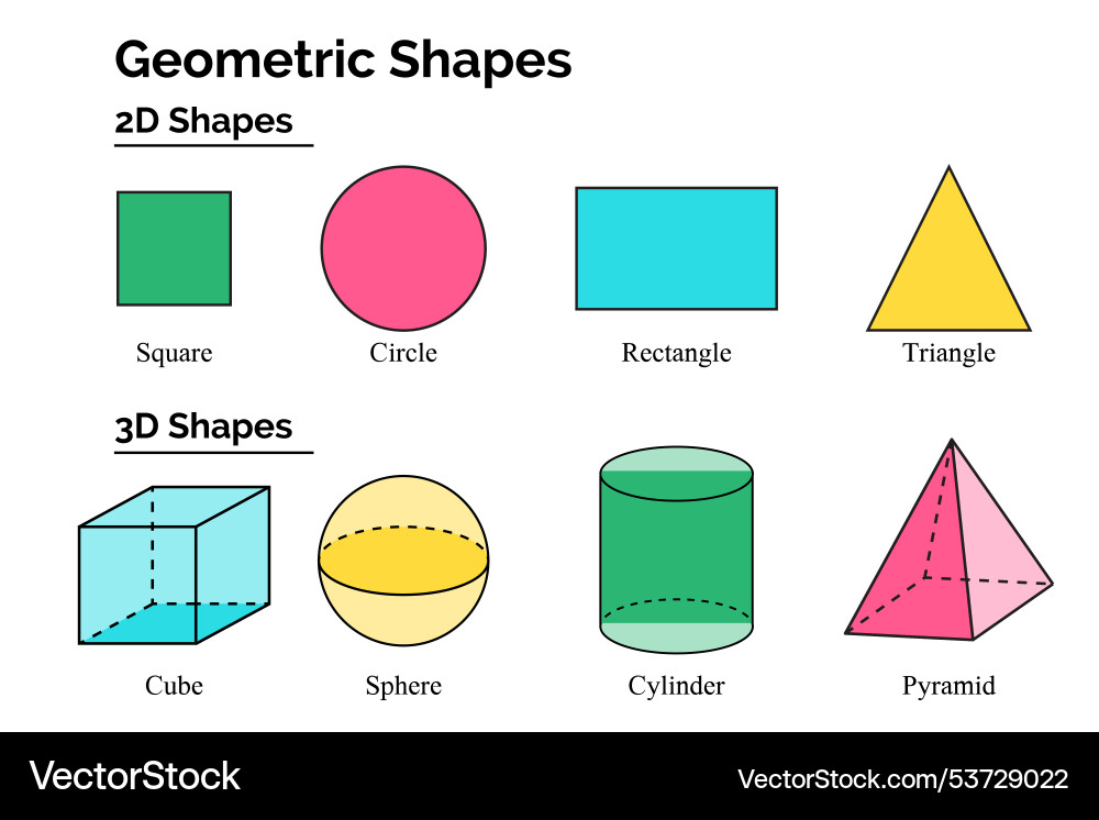 Geometric 2d and 3d shapes square circle Geometric 2d and 3d shapes square circle vector image