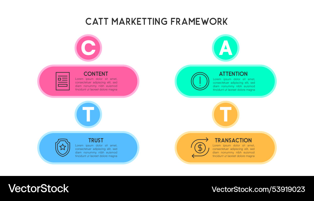 Horizontal catt marketing framework visual guide Vector Image