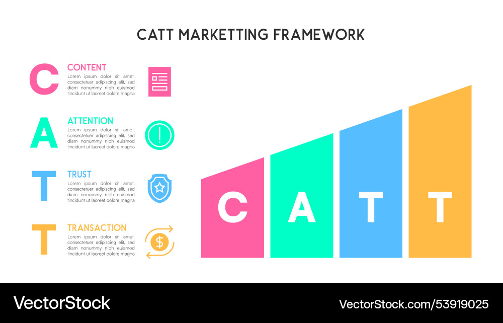 Ascending catt marketing framework visual guide Ascending catt marketing framework visual guide Vector Image