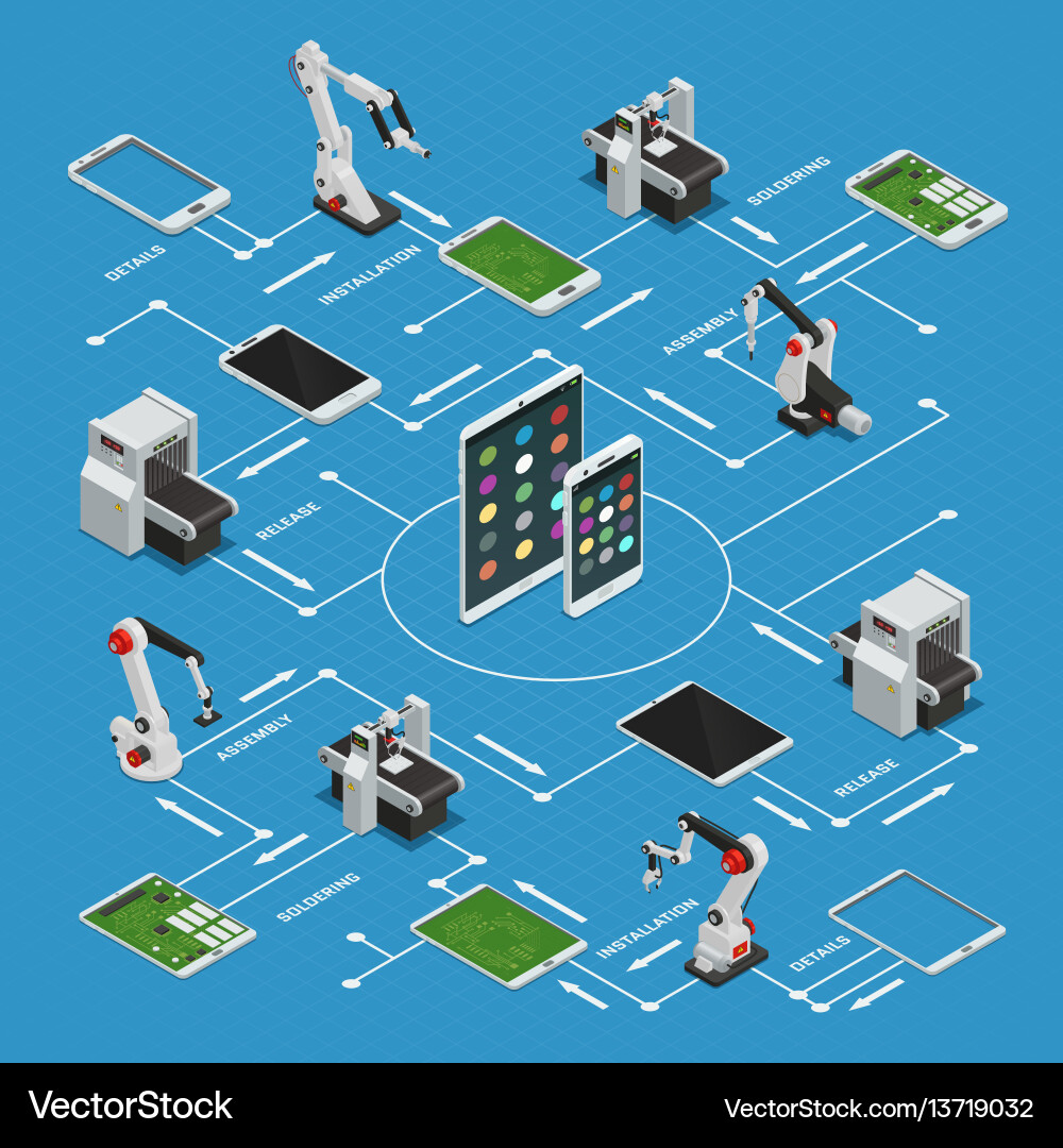 Electronics Assembly Flowchart vector image