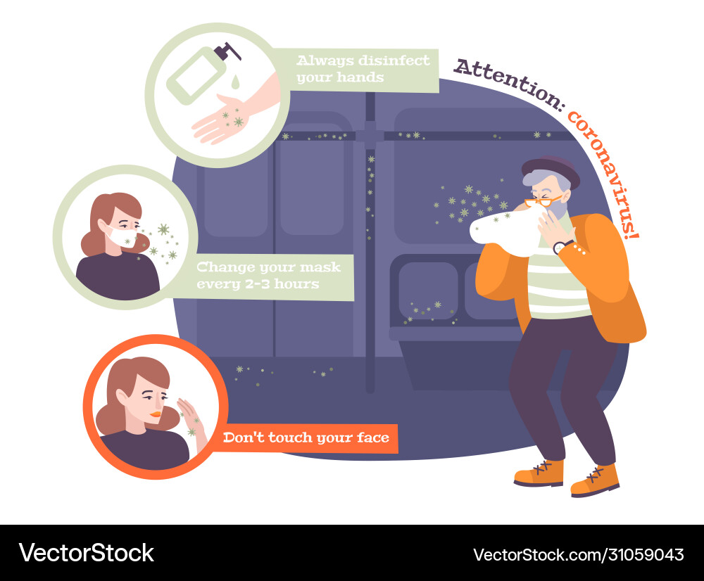Coronavirus Safety & Hygiene Vector Image