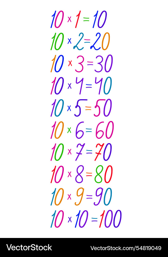 Number multiplication table in different colors Vector Image