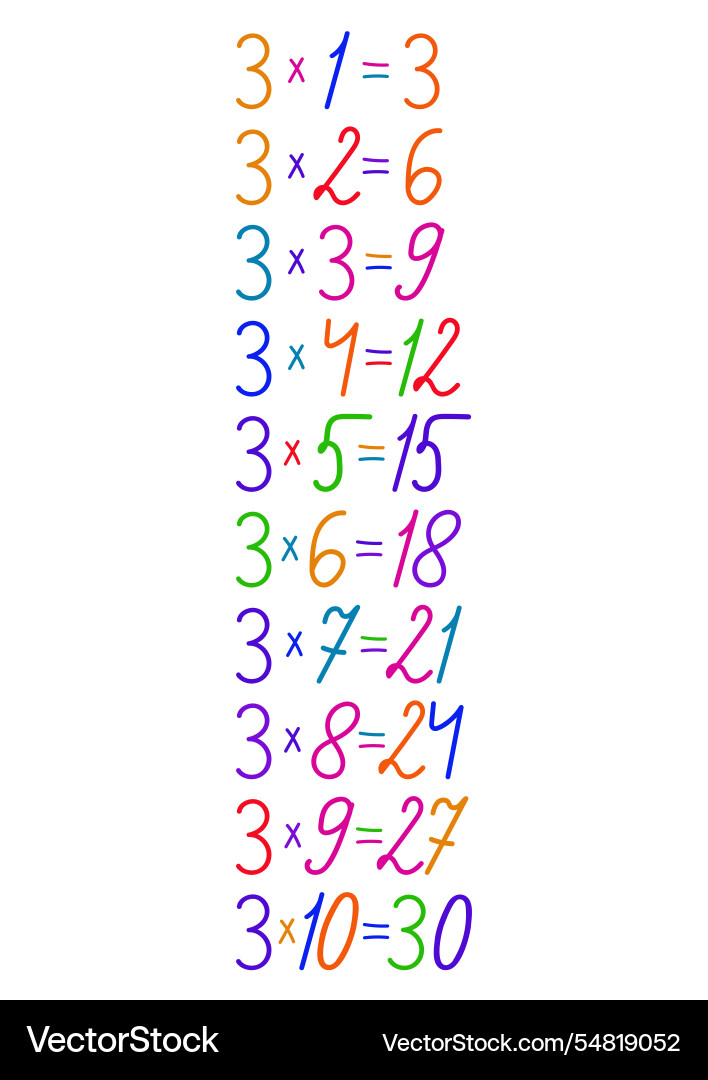 Number multiplication table in different colors Vector Image