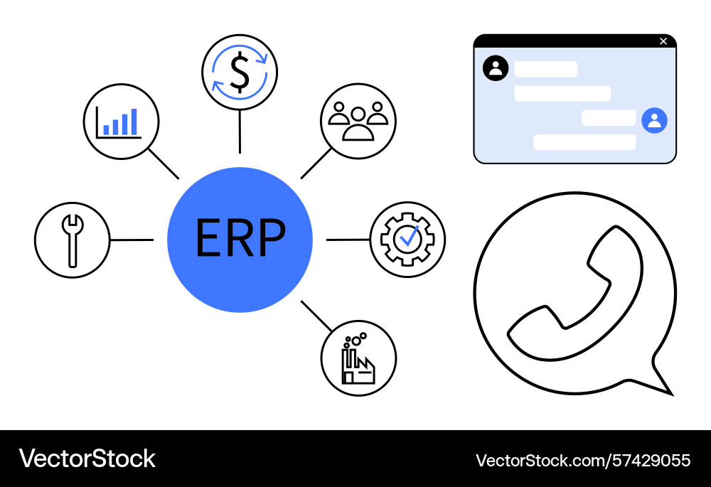 Erp diagram with key functionalities including vector image