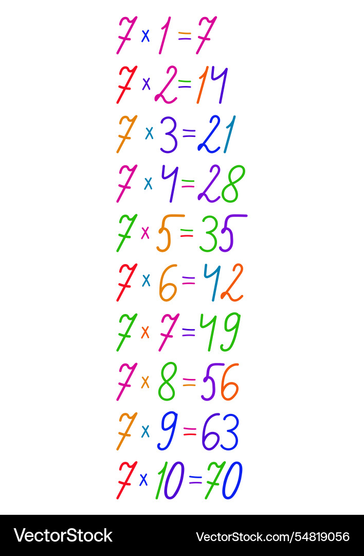 Number multiplication table in different colors Number multiplication table in different colors Vector Image