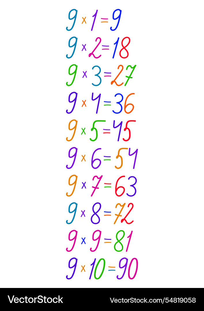 Number multiplication table in different colors Number multiplication table in different colors Vector Image