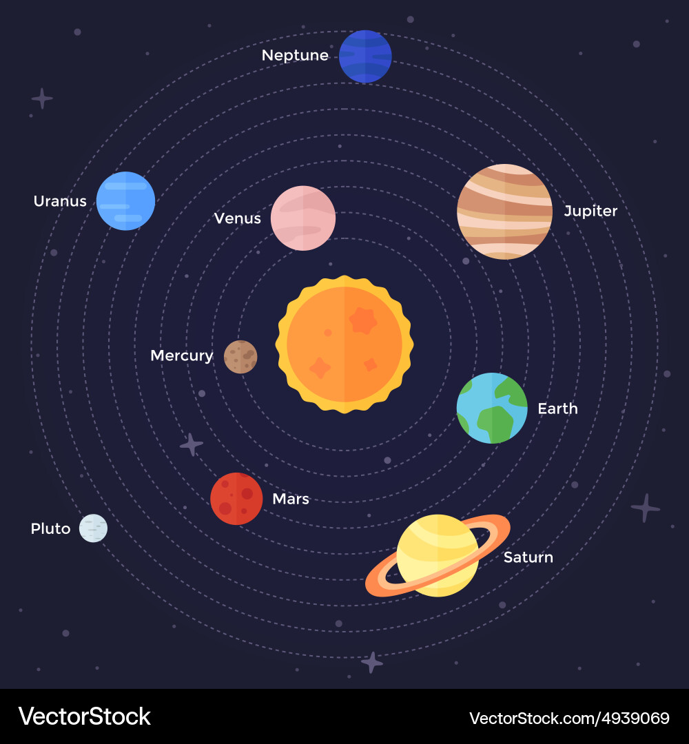 Solar system Royalty Free Vector Image - VectorStock