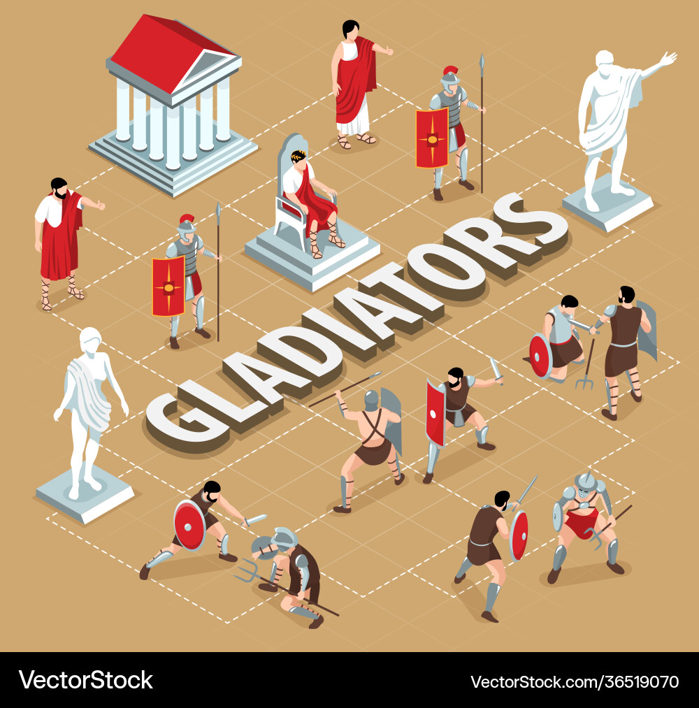 Ancient rome gladiators flowchart Ancient rome gladiators flowchart vector image