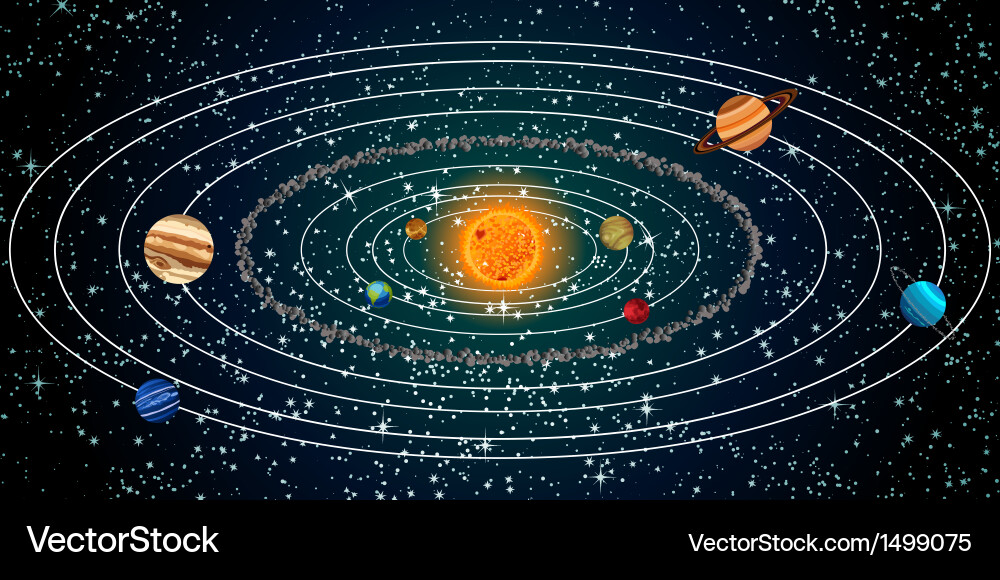 Как на самом деле выглядит солнечная система solar system 3 Kinder basteln frühling ostern, Basteln frühling ostern, Weltraum