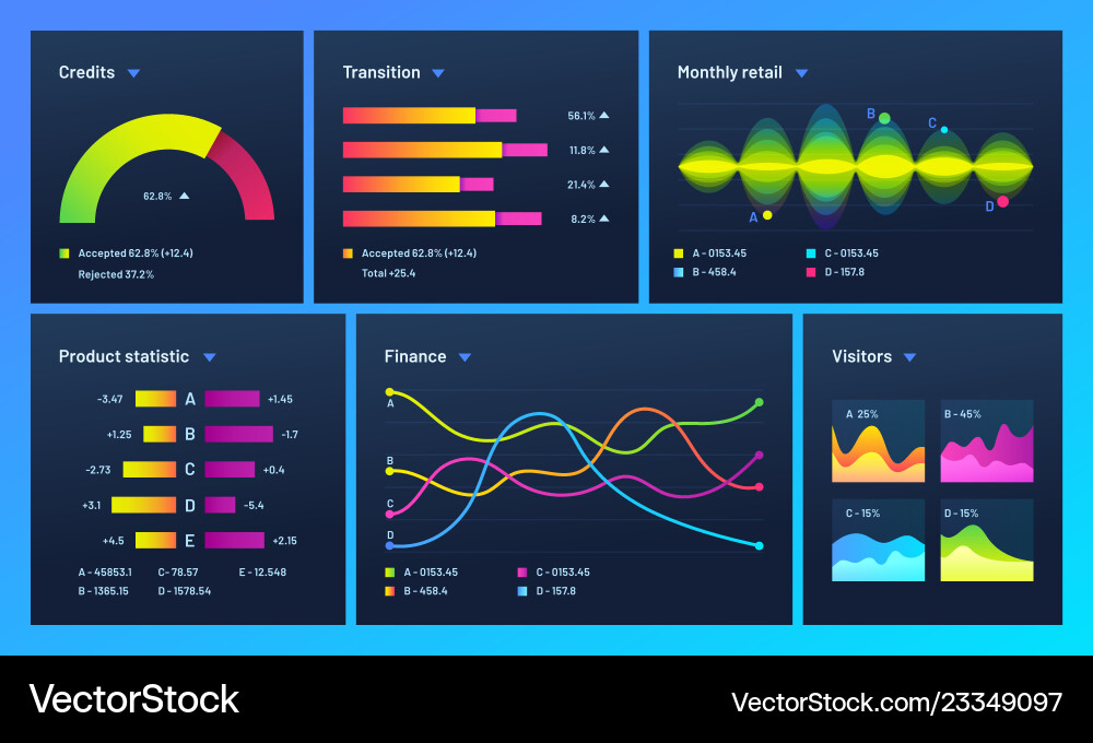 Finance Data Analytics Dashboard vector image