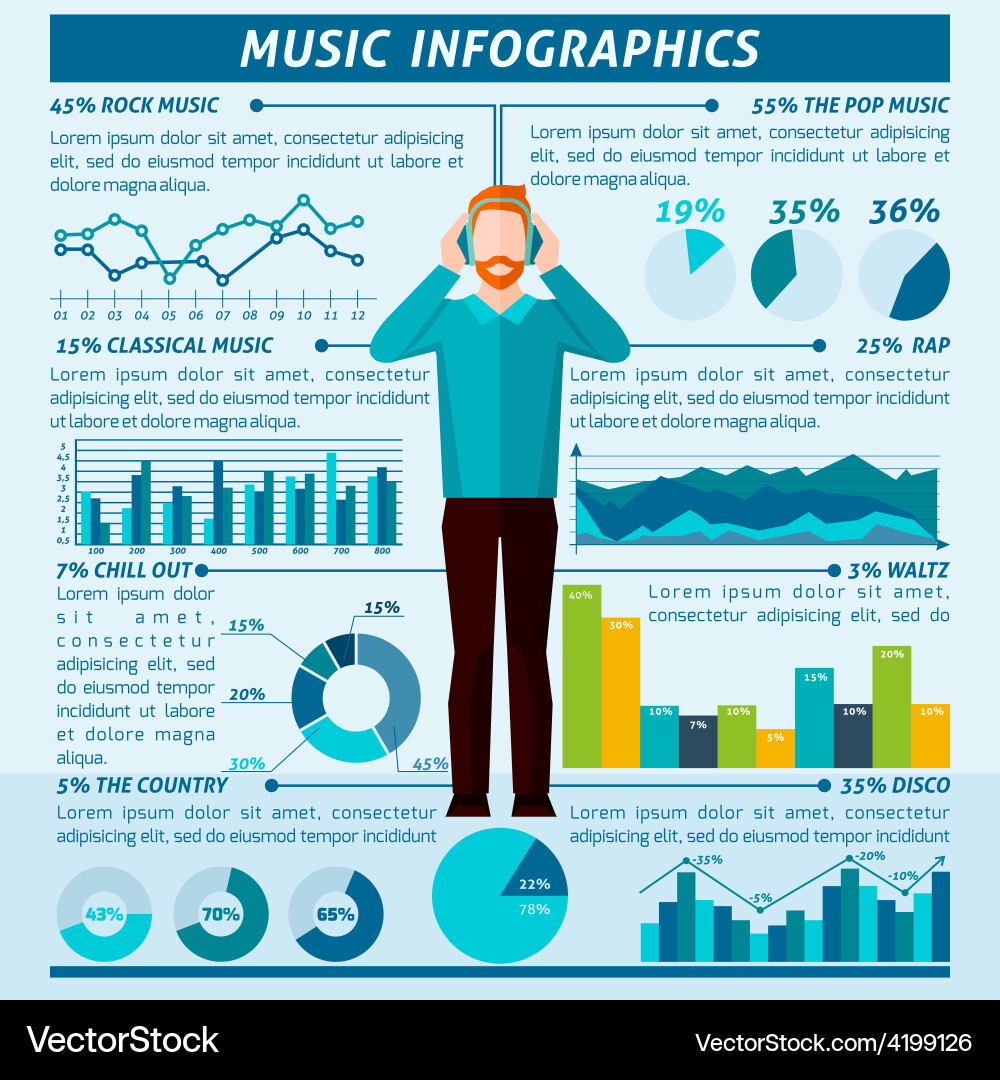Music listening people infographics Royalty Free Vector