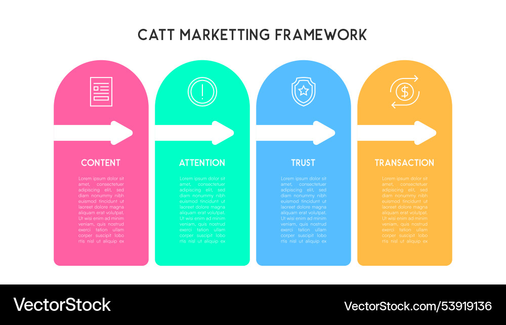 Flowchart catt marketing framework visualizing Vector Image
